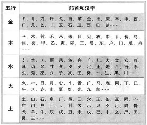 翔的五行|康熙字典：翔的字义解释，拼音，笔画，五行属性，翔的起名寓意。